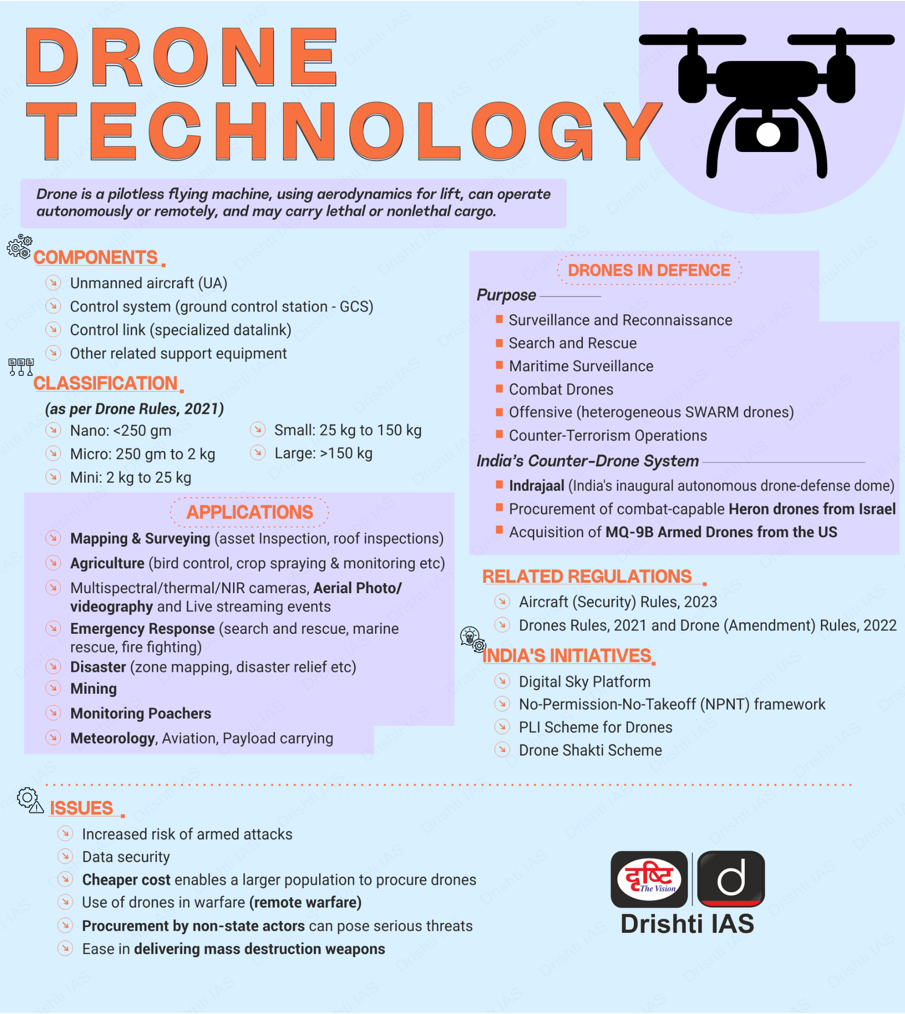 Drone Technology